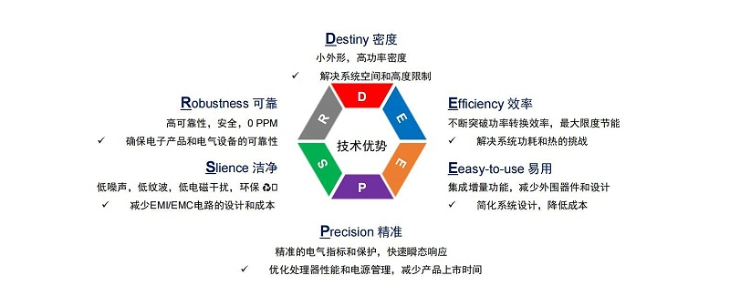 芯洲-國(guó)產(chǎn)芯片-技術(shù)優(yōu)勢(shì)-匯超電子