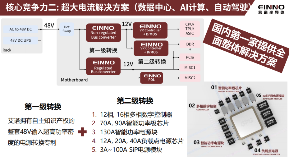 13-核心競(jìng)爭(zhēng)力2