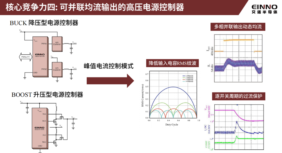 18-核心競(jìng)爭(zhēng)力4