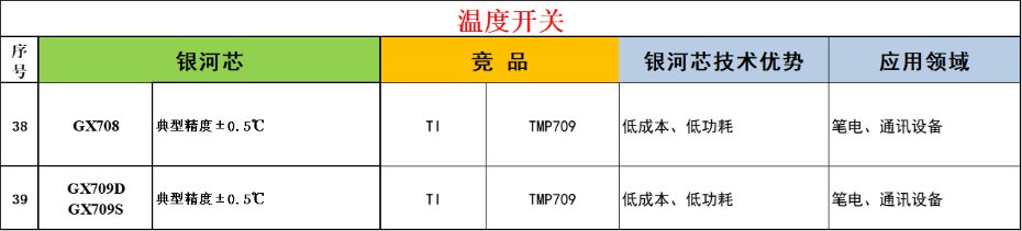 5-溫度開(kāi)關(guān)